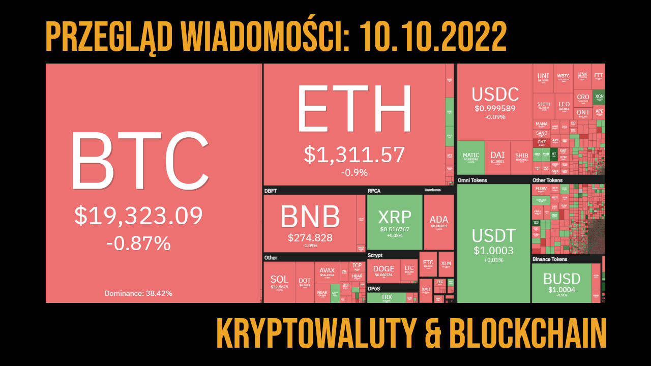 sytuacja na rynku kryptowalut 10.10.2022
