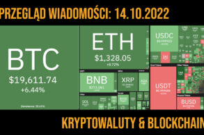 sytuacja na rynku kryptowalut