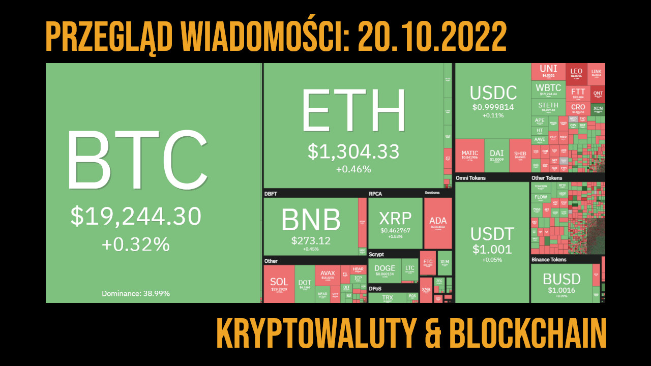 sytuacja na rynku kryptowalut 20.10.2022