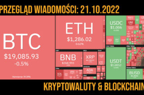 sytuacja na rynku kryptowalut 21.10.2022