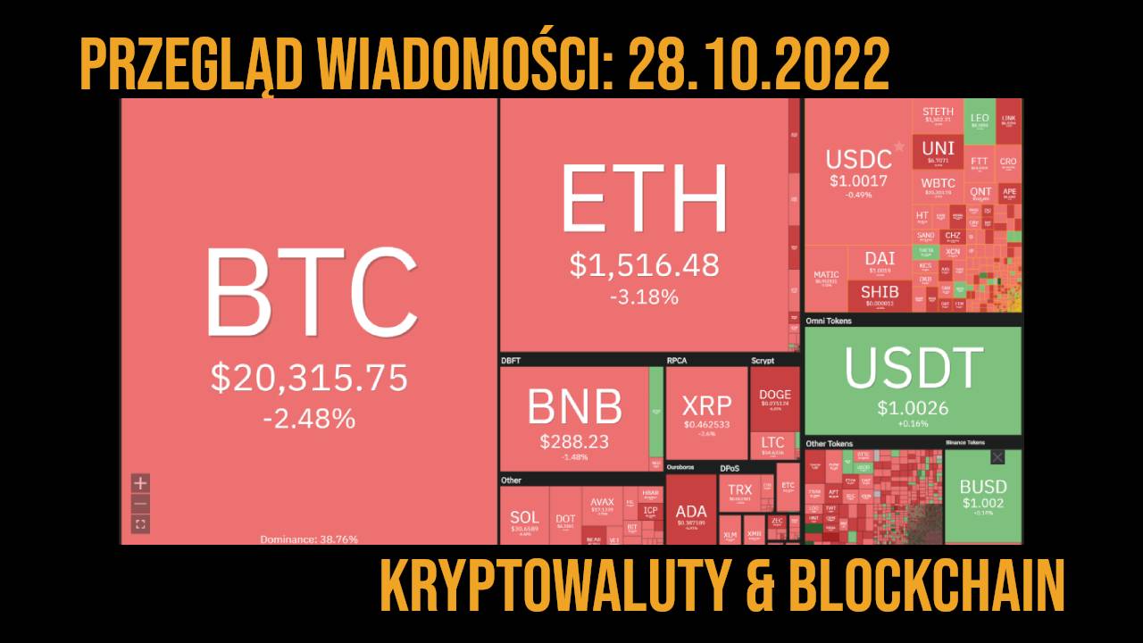 podsumowanie 28.10.2022