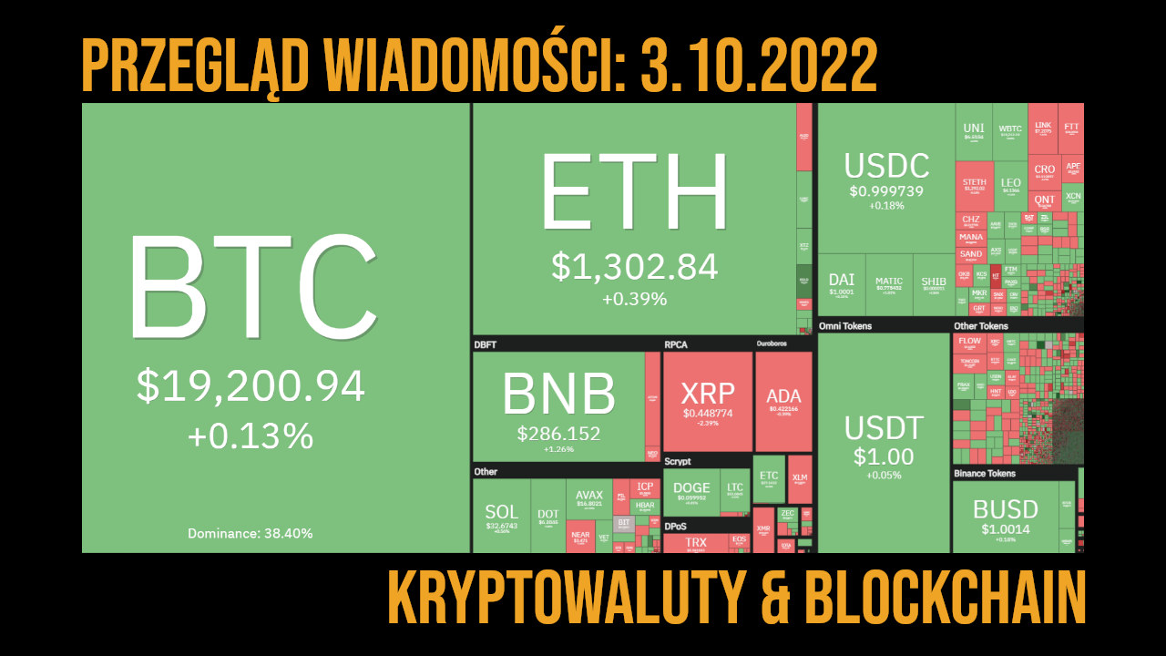 sytuacja na rynku kryptowalut 3.10.2022