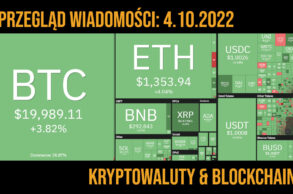 sytuacja na rynku 4.10.2022