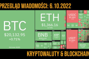 sytuacja na rynku kryptowalut 6.10.2022