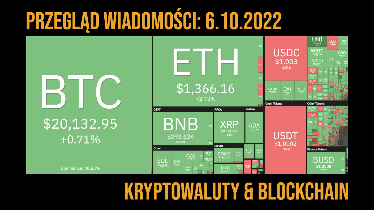sytuacja na rynku kryptowalut 6.10.2022