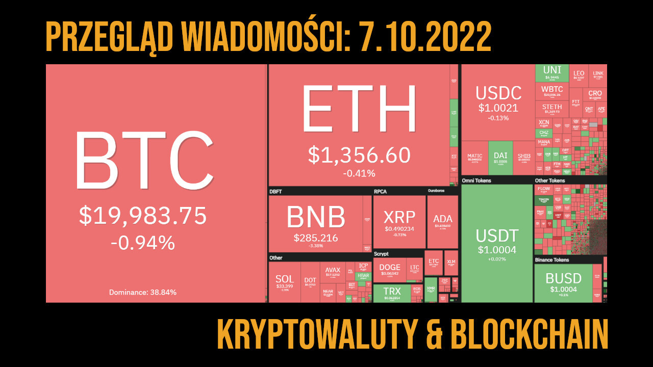 podsumowanie 7.10.2022