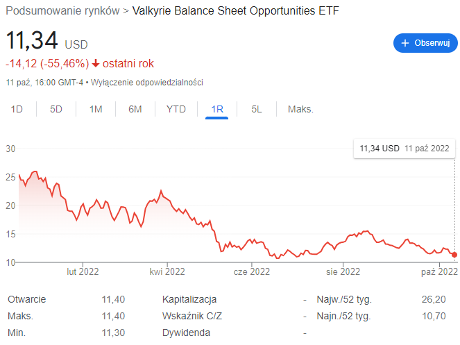 Valkyrie Balance Sheet Opportunities ETF
