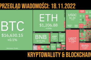 podsumowanie 11.18.2022