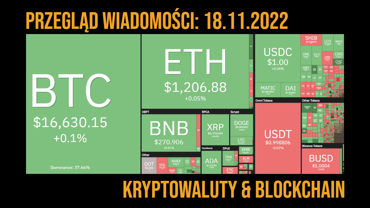 podsumowanie 11.18.2022