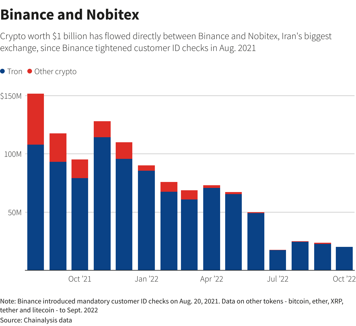 binance nobitex