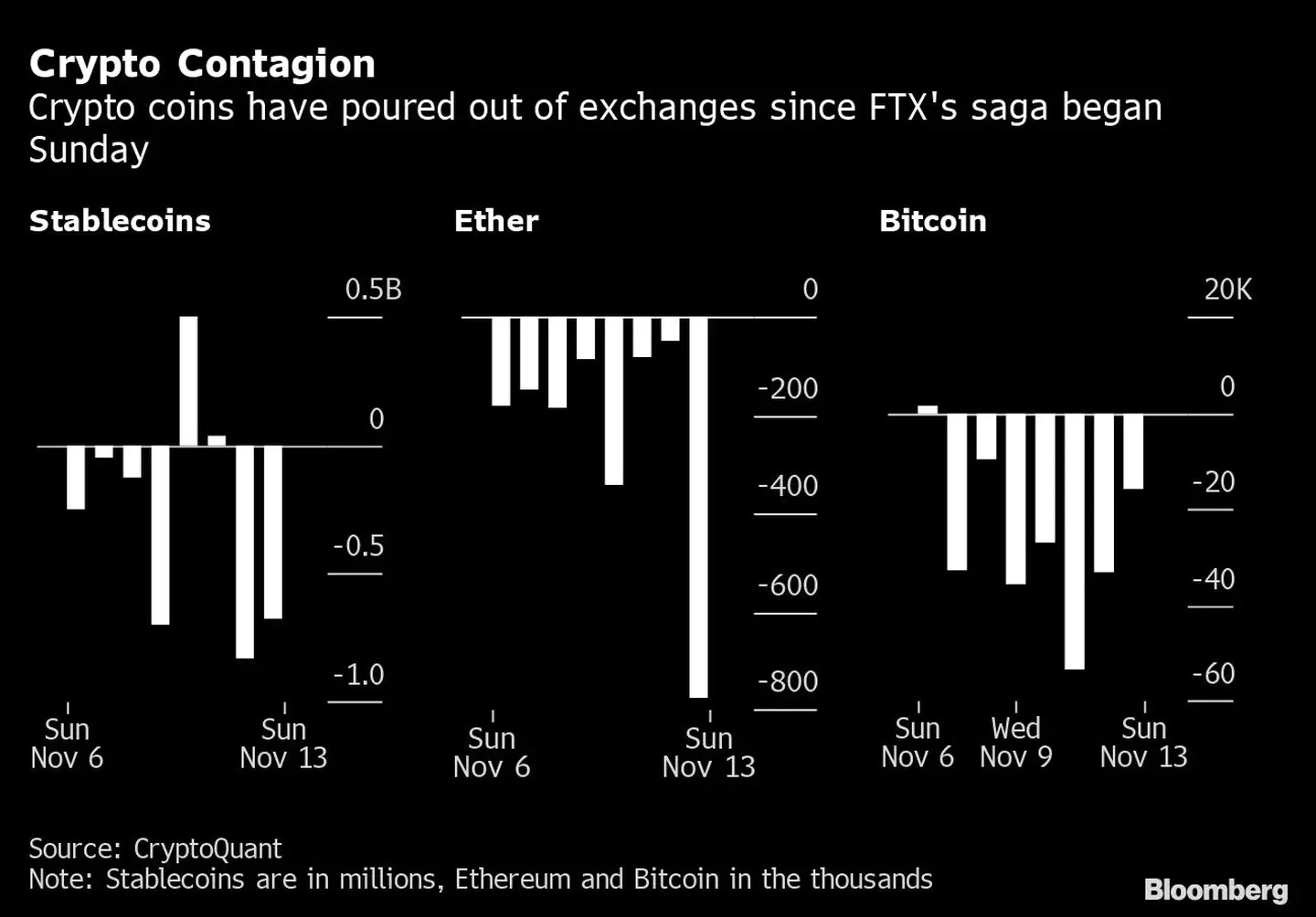 Źródło: Bloomberg/ CryptoQuant