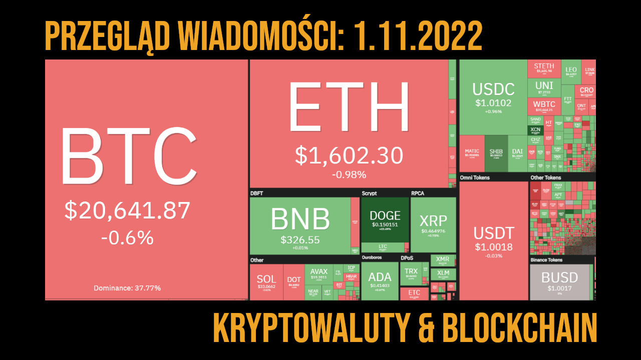 podsumowanie 1.11.2022