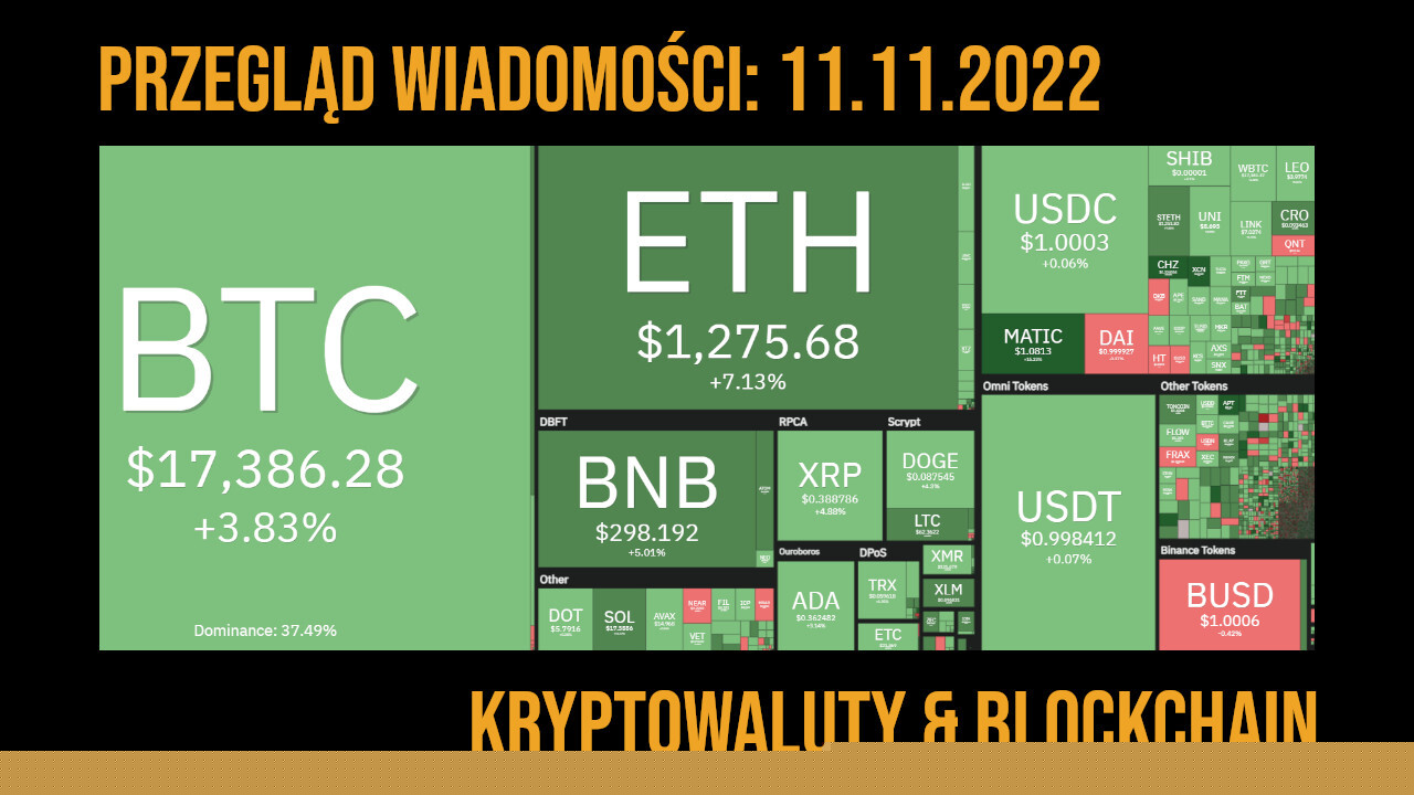 podsumowanie 11.11.2022