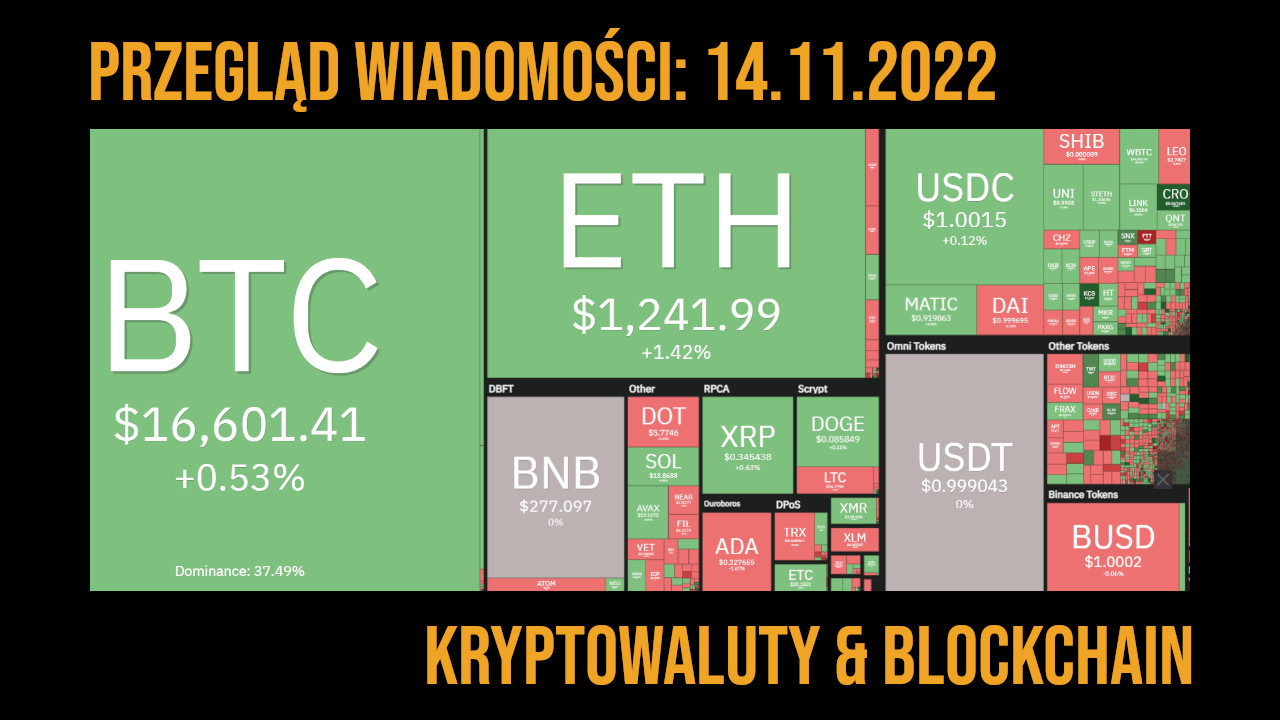 sytuacja na rynku kryptowalut 14.11.2022