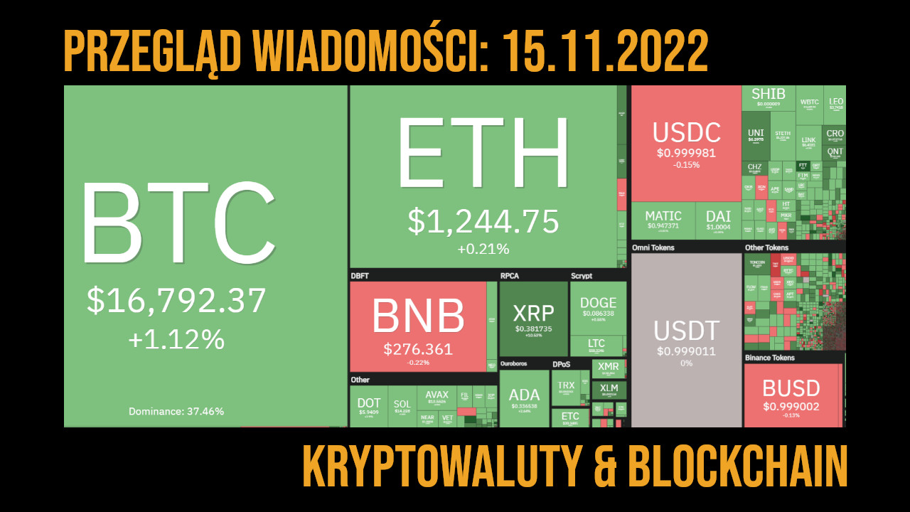 sytuacja na rynku kryptowalut 15.11.2022