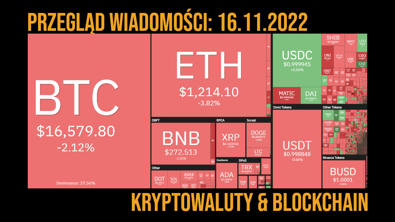 sytuacja na rynku kryptowalut 16.11.2022