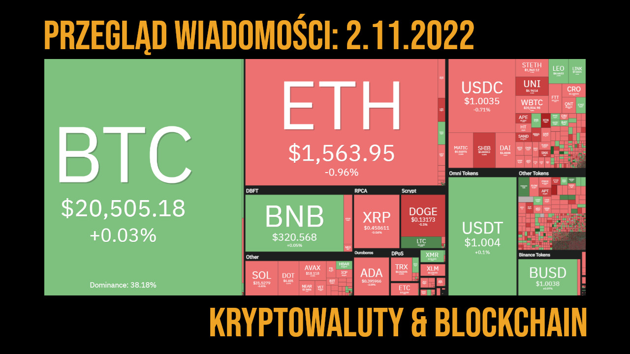 sytuacja na rynku kryptowalut 2.11.2022