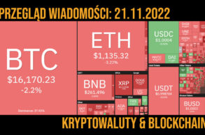 sytuacja na rynku kryptowalut 21.11.2022