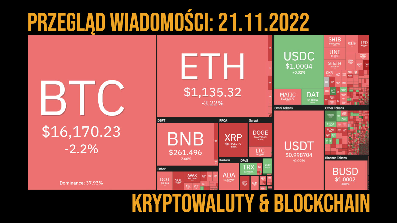 sytuacja na rynku kryptowalut 21.11.2022