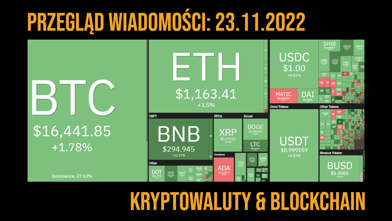 sytuacja na rynku kryptowalut 23.11.2022