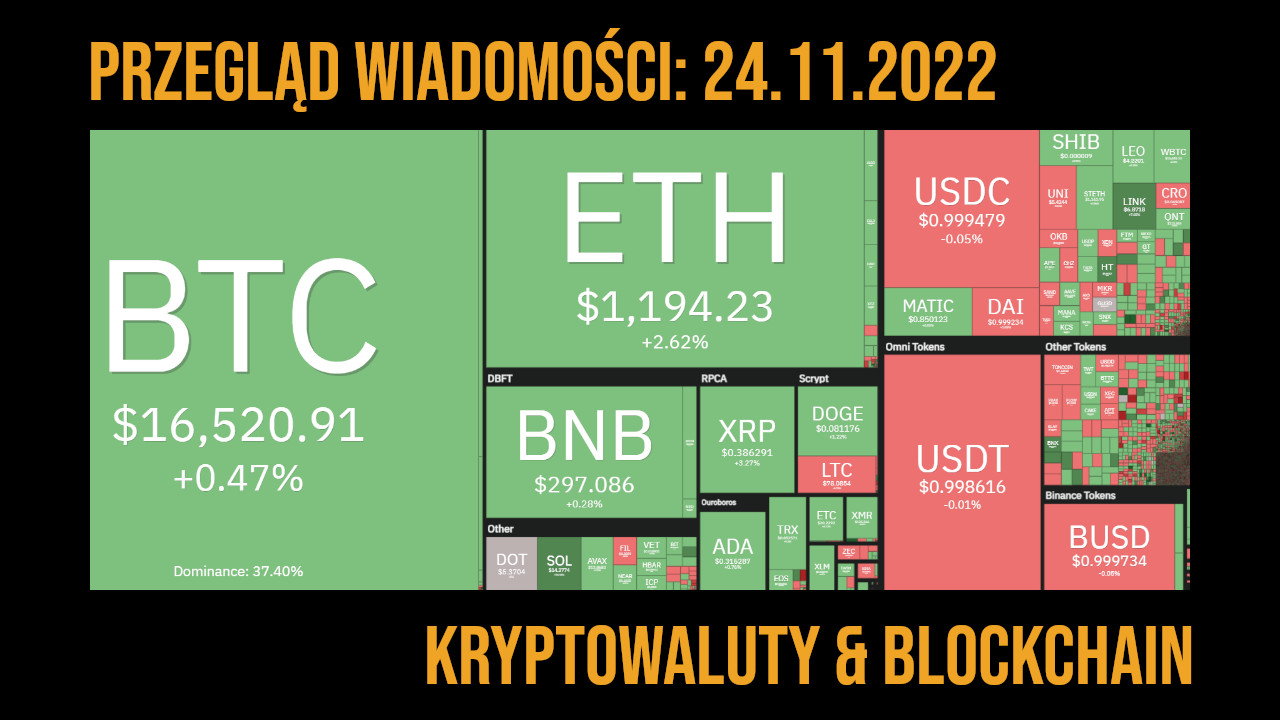 sytuacja na rynku kryptowalut 24.11.2022
