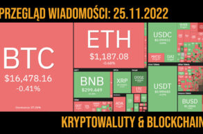 sytuacja na rynku kryptowalut