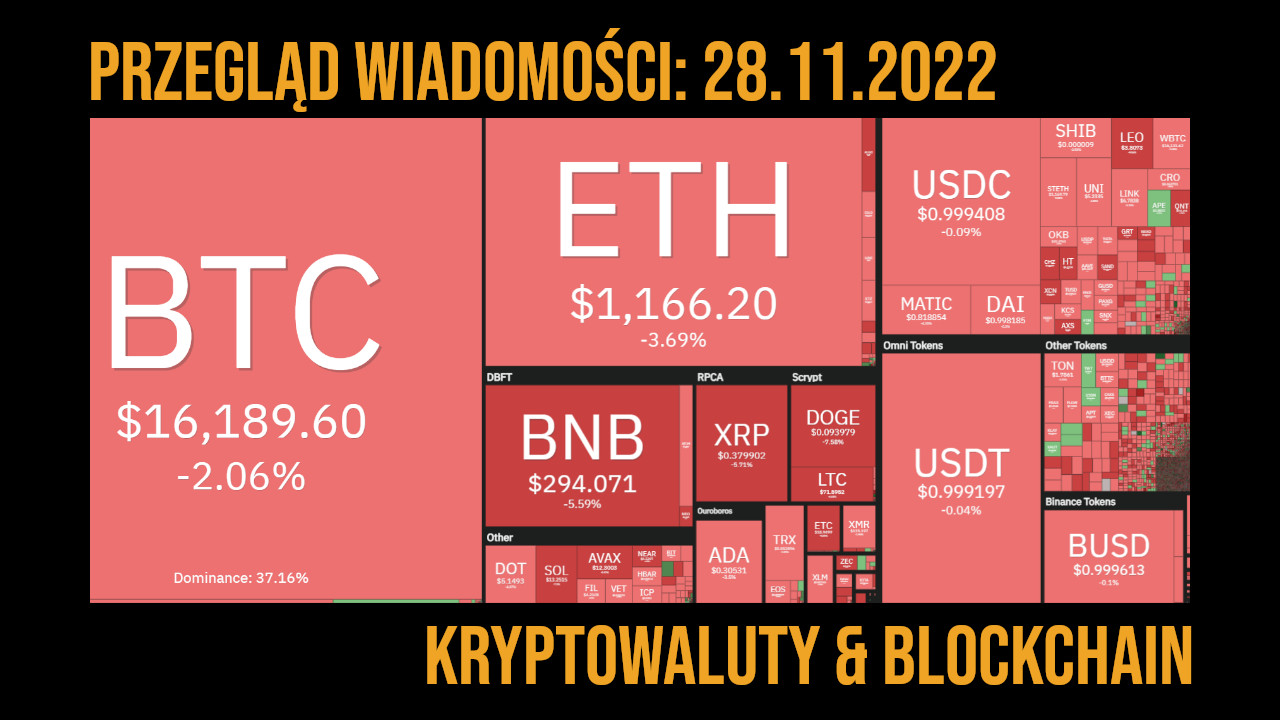 sytuacja na rynku kryptowalut 28.11.2022