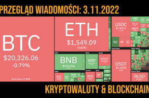 sytuacja na rynku kryptowalut