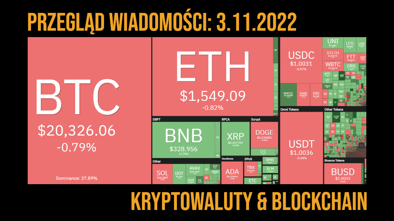 sytuacja na rynku kryptowalut