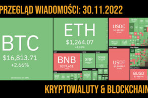 sytuacja na rynku kryptowalut 30.11.2022