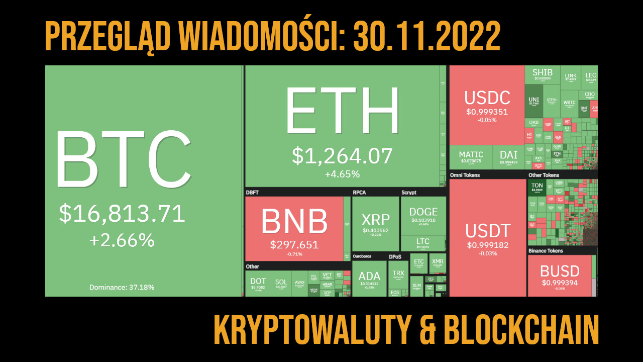 sytuacja na rynku kryptowalut 30.11.2022