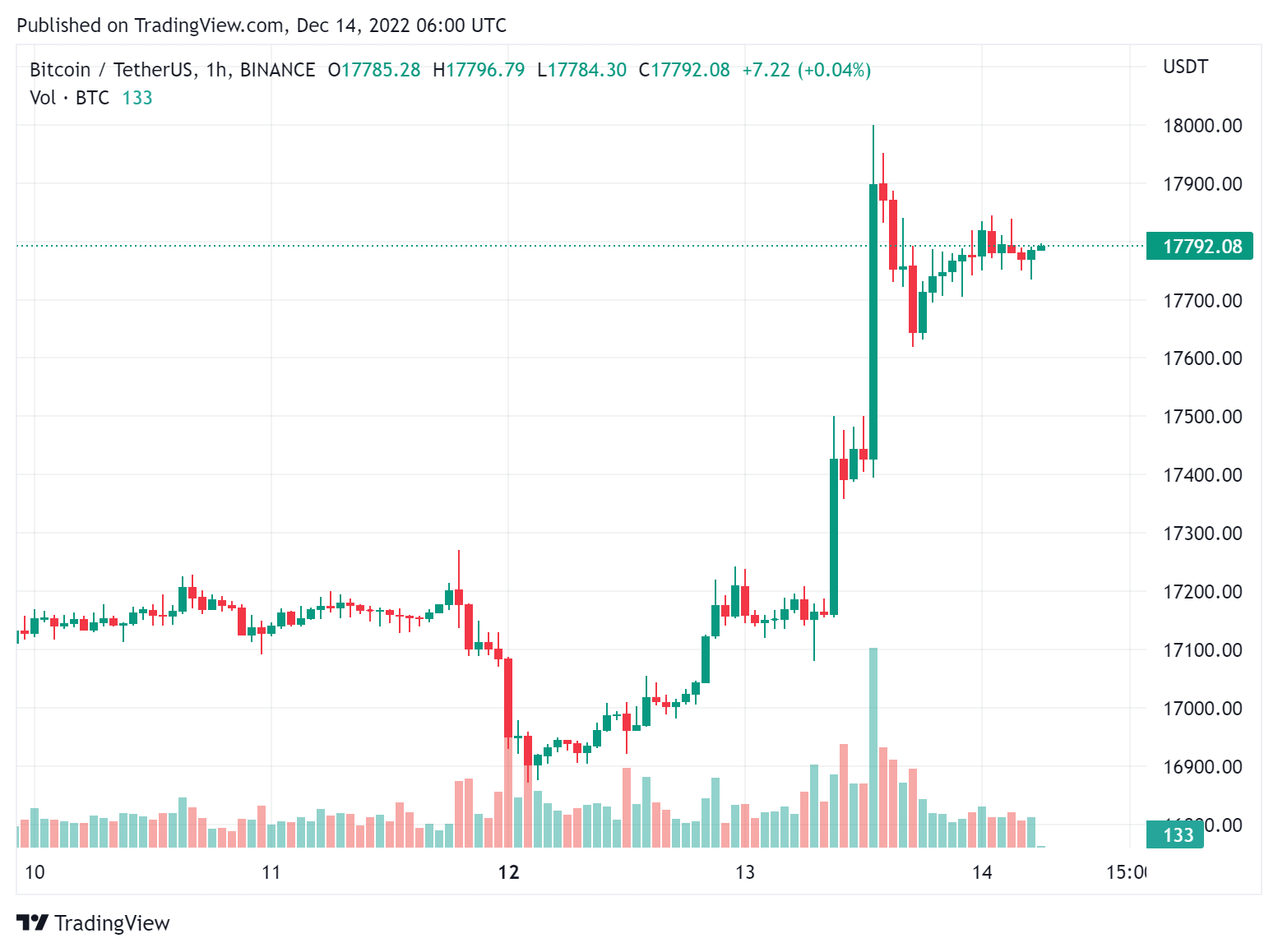 btc usd