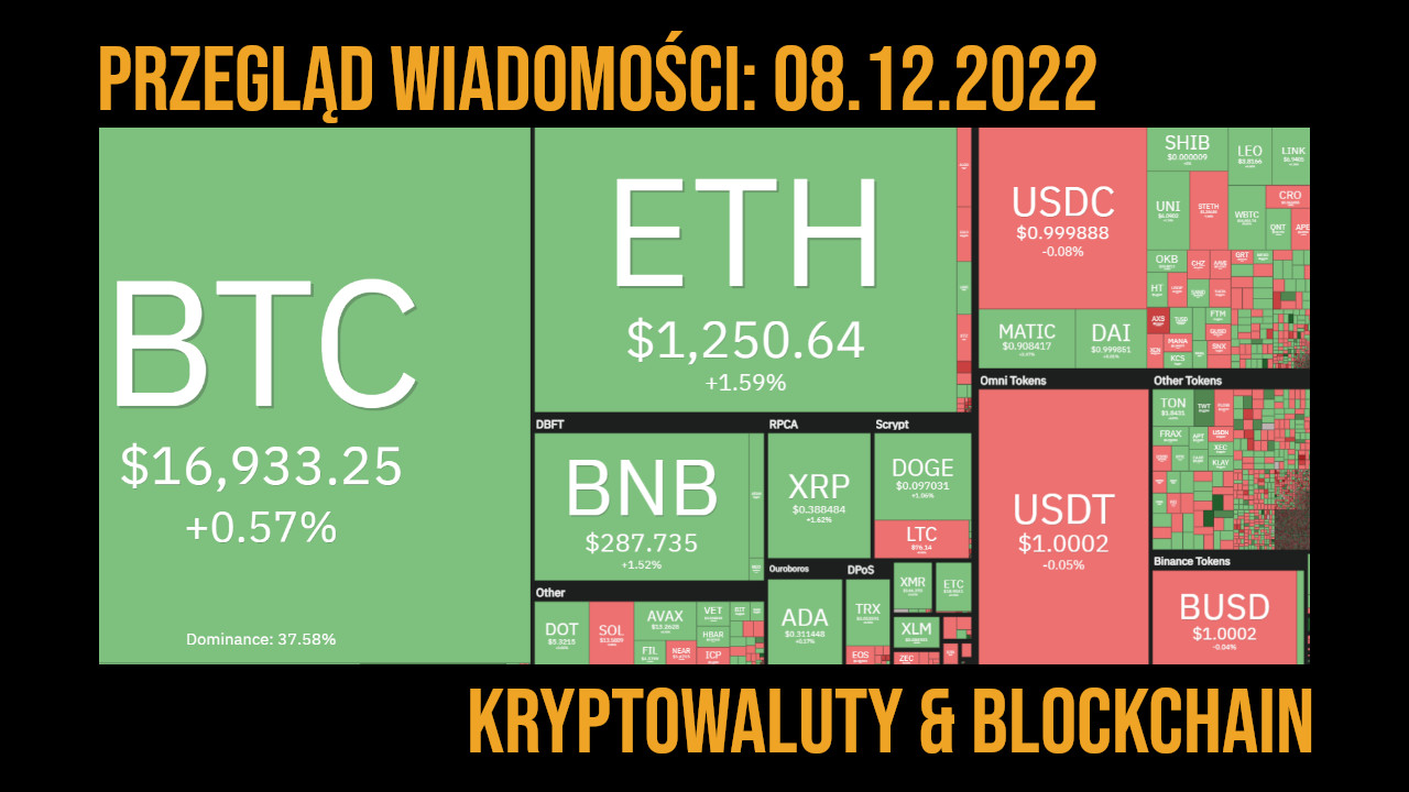 sytuacja na rynku kryptowalut 8.12.2022