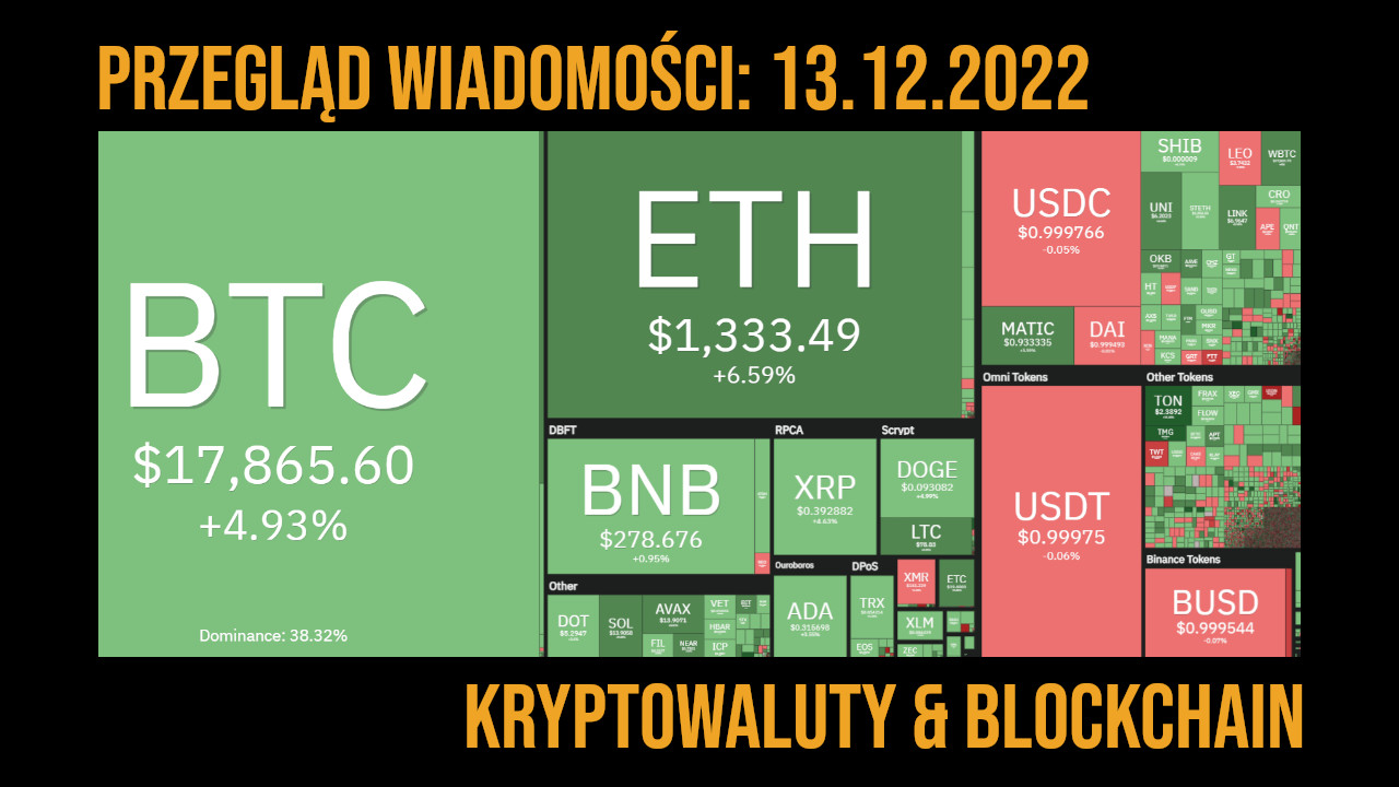 sytuacja na rynku kryptowalut 13.12.2022