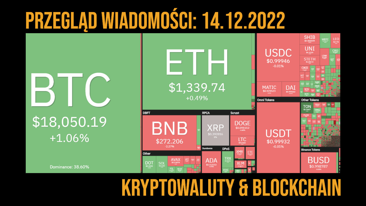 sytuacja na rynku kryptowalut 14.12.2022