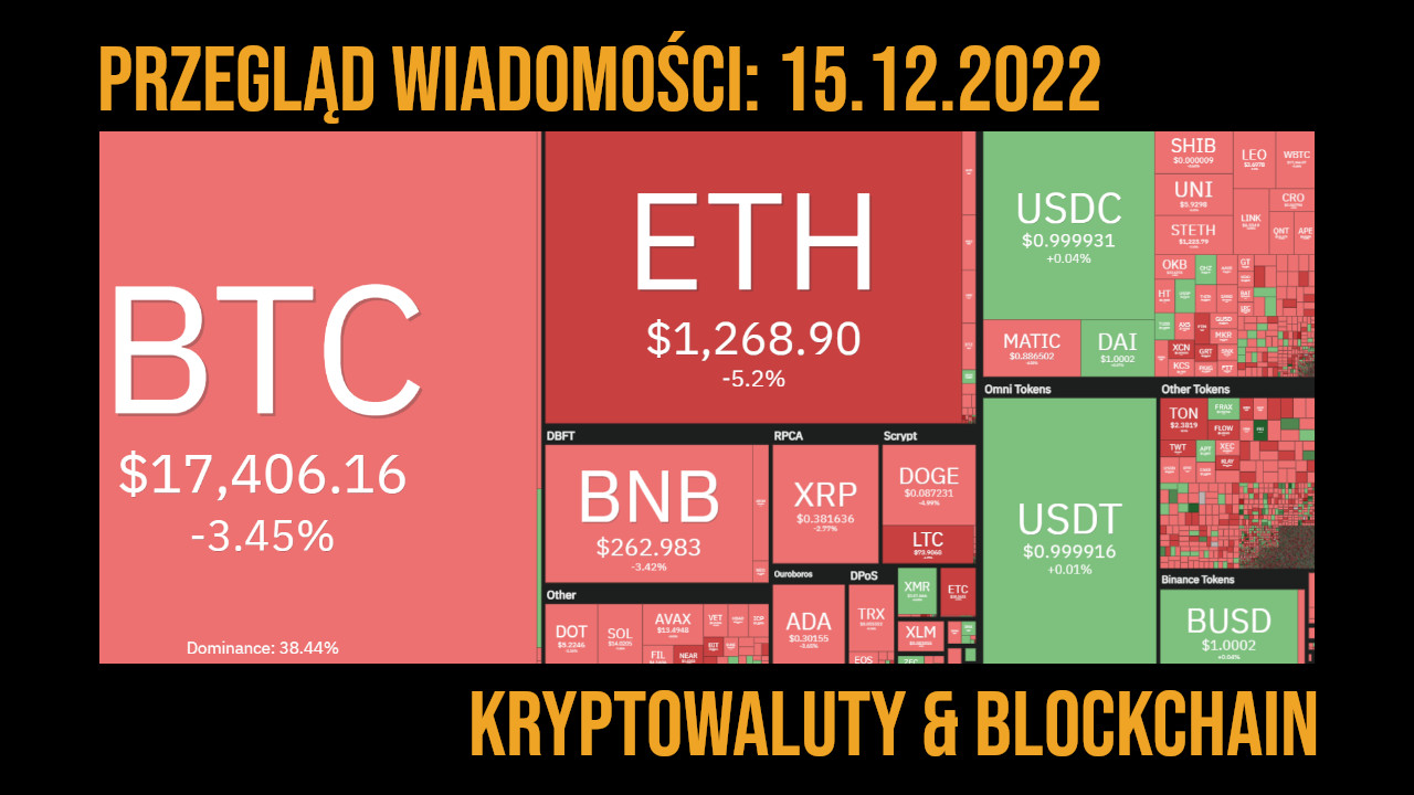 podsumowanie z rynku kryptowalut 15.12.2022