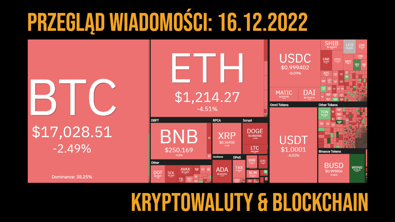 najnowsze informacje o kryptowalutach, bitcoinie i blockchainie - 16.12.2022