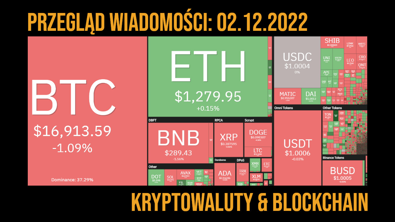 sytuacja na rynku kryptowalut 2.12.2022