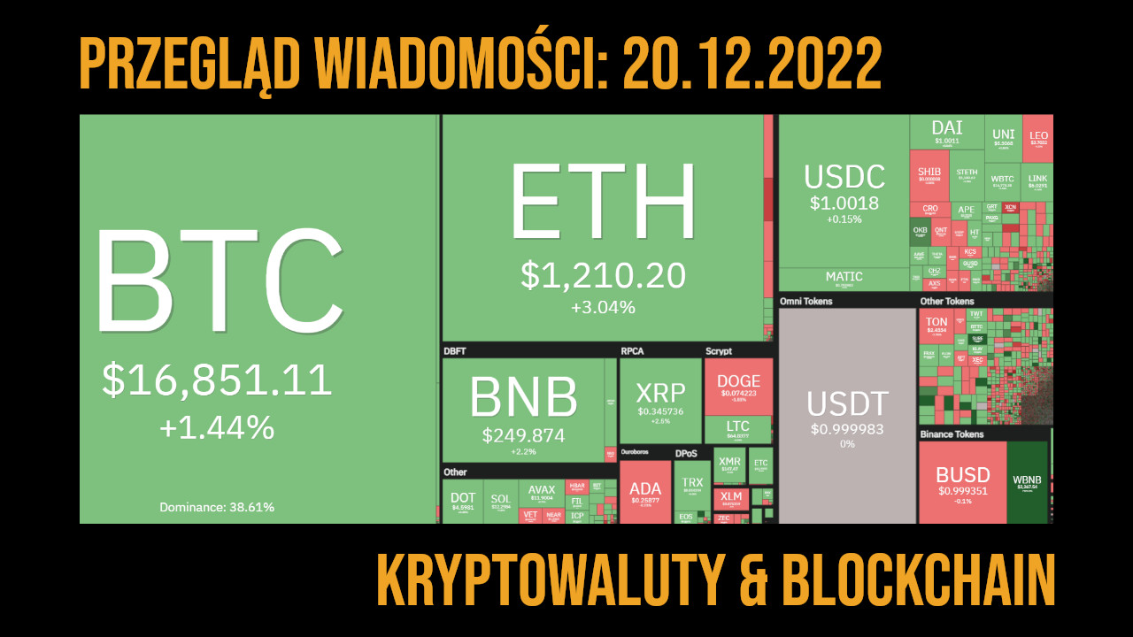 sytuacja na rynku kryptowalut 20.12.2022