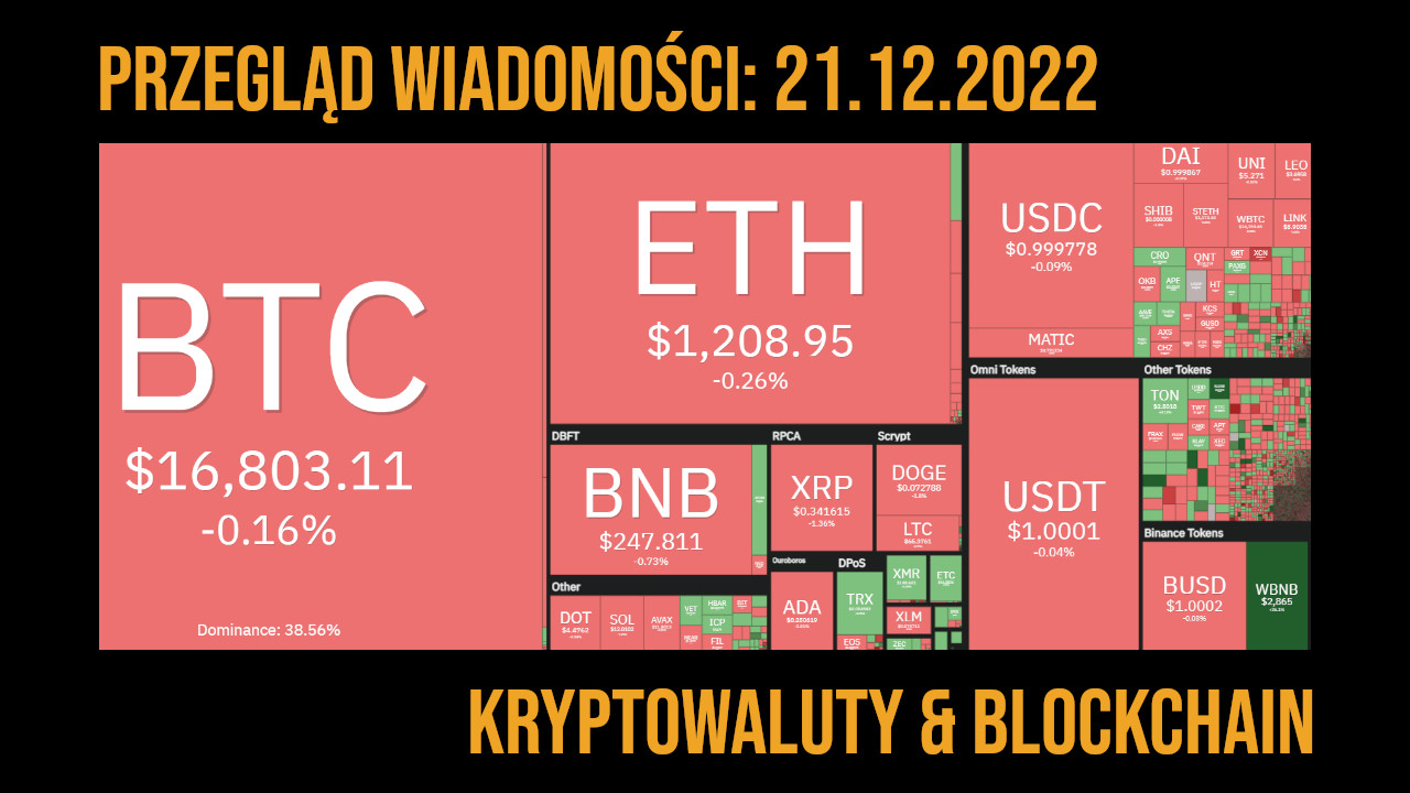 sytuacja na rynku kryptowalut 21.12.2022
