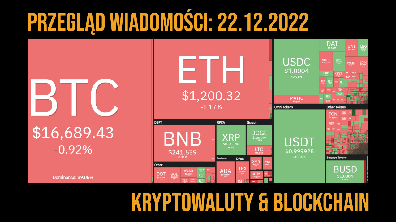 sytuacja na rynku btc i krypto 22.12.2022