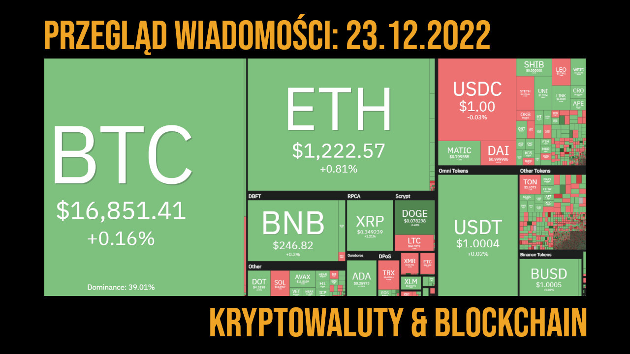 podsumowanie 23.12.2022