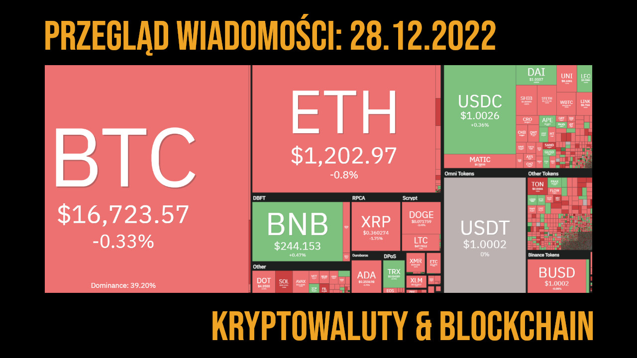 sytuacja na rynku kryptowalut 28.12.2022