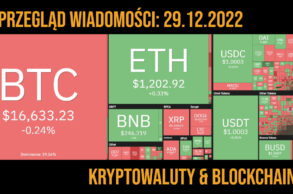 sytuacja w branży krypto 29.12.2022