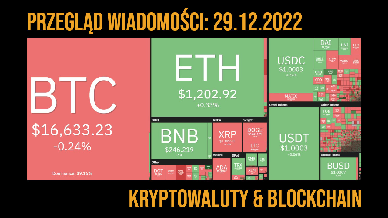 sytuacja w branży krypto 29.12.2022