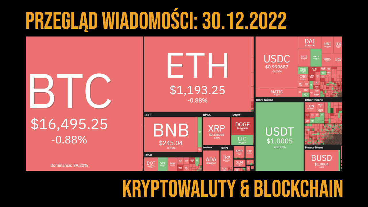 kurs kryptowalut 30.12.2022