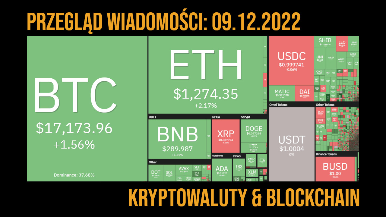 sytuacja na rynku kryptowalut 9.12.2022