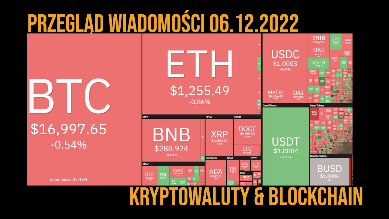 sytuacja na rynku kryptowalut 6.12.2022