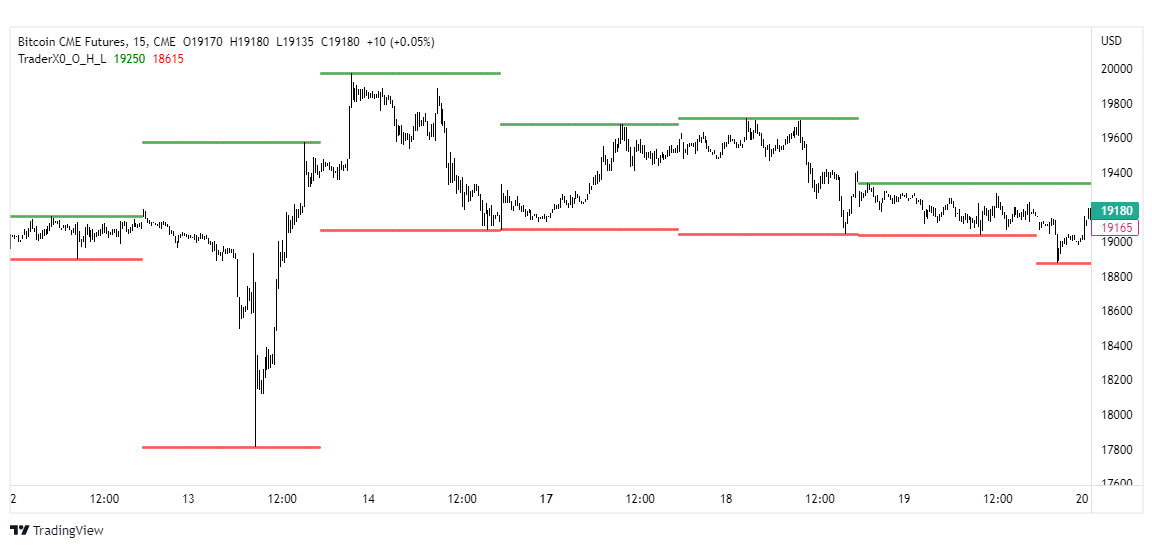 analiza techniczna forex