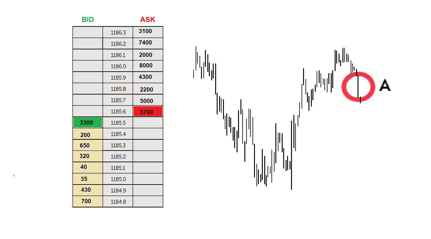 trading dywergencja delta